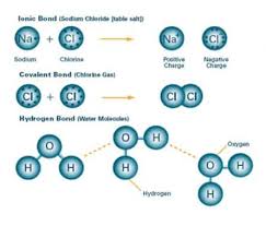 Makalah Ikatan Kimia Pengertian Jenis Rumus Beserta Gambarnya