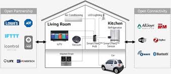 Maybe you would like to learn more about one of these? Lg S New Smart Home Hub Resembles An Amazon Echo But Without The Digital Assistant Techspot