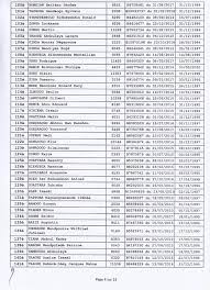 Parmi eux, 34 avaient rejoint le groupe des admis lors de la publication de premières décisions complémentaires en mai. Les Resultats Officiels Police Nationale Du Burkina Faso Facebook
