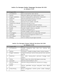 **i am ready to let go of this group. Analisis Isu Percubaan Bm Spm 2018