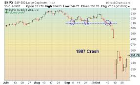 October Stock Market Performance In Charts See It Market