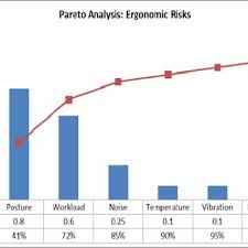 See more of glen pareto my sdn on facebook. Pareto Analysis Of Ergonomic Risks In The Fab Test Process Download Scientific Diagram