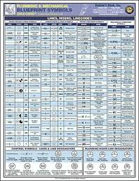 plumbing mechanical blueprint symbols quick card in 2019