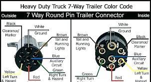 7 pin trailer wiring diagram trailer connectors in australia wikipedia. Heavy Truck Wiring Diagram Wiring Diagrams Exact Expert