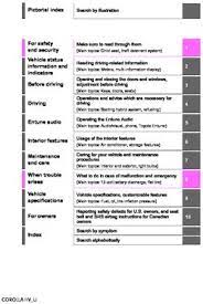 Corolla automobile pdf manual download. 2020 Toyota Corolla Hybrid Owner S Manual Pdf 556 Pages