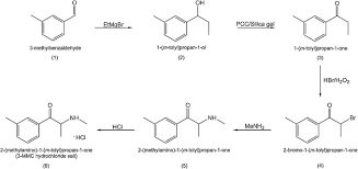 Later on browsing a little, instead of watching series, but still on tinychat. The Novel Psychoactive Substance 3 Methylmethcathinone 3 Mmc Or Metaphedrone A Review Sciencedirect