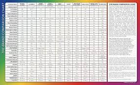Essential Oil Brand Comparison Chart 31 Oils Essential