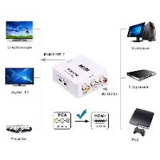 Hdmi Splitters Couplers Adapters Best Buy Canada