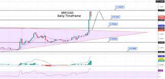 Check our charts to pick the right time to time what the price will be in the future. Ripple Price Forecast Xrp Enters Overbought Zone Bearish Correction In Play Forex News By Fx Leaders