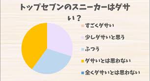 トップ セブン スニーカー ダサい