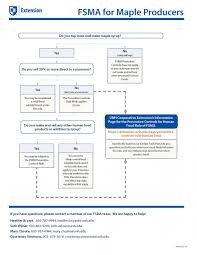 Fsma For Maple Producers Unh Extension