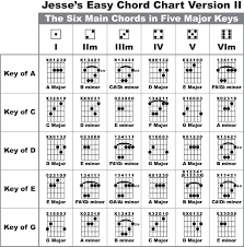 60 High Quality Ultimate Chord Chart