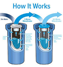 Wanted a hose safe for drinking from as i use it to fill the dogs' dish all the time. Camco Tastepure Rv Dual Canister Water Filter Carbon Kdf Premium Filtration Long Life Expectancy 40639 Vanlifeadvisors