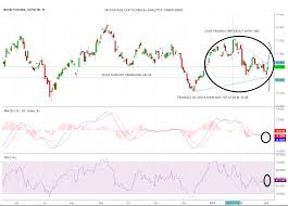 silver made triangle breakout see chart more analysis