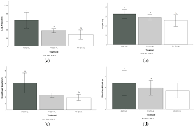 Too much white stuff on plants. Energies Free Full Text Optimization Of Photoperiod And Quality Assessment Of Basil Plants Grown In A Small Scale Indoor Cultivation System For Reduction Of Energy Demand Html