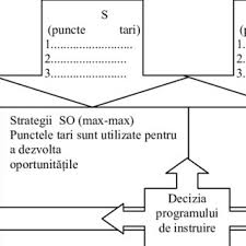 Referate metode moderne de predare. Pdf Metode Didactice In Predare Invatare Si Evaluare La Biologie