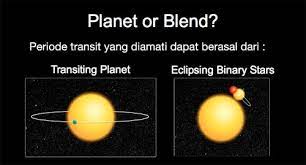 Kepler 10c Dan Metode Baru Penentuan Planet