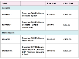 Dexcom G4 Platinum Cgm Cost For Use With Vibe Insulin Pump