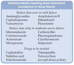 Image result for Antimicrobial Agent