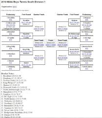 Franklin Matters: FHS boys and girls lacrosse, boys tennis playoff brackets