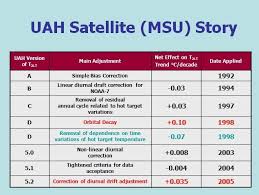 Several of the more common remote sensing systeminduced radiometric errors are: Which Is A More Reliable Measure Of Global Temperature Thermometers Or Satellites