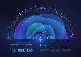 Tide Chart Infographic Jessica Suen Data Visualization