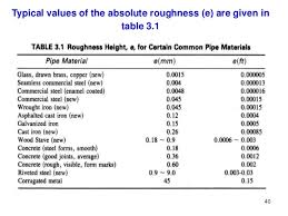Roughness Height Pipe Flow Charts