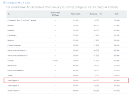aa award chart jal thrifty traveler