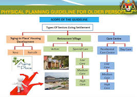 But which place is best? Top 5 Retirement Homes In Malaysia For 2021