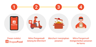 Wajib warga negara indonesia (wni). 2 Langkah Cara Daftar Online Jadi Driver Shopee Food Newbie Code News