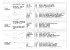 Soal transformasi geometri kelas 11 doc. Kisi Kisi Soal Ulangan Umum Semester Genap