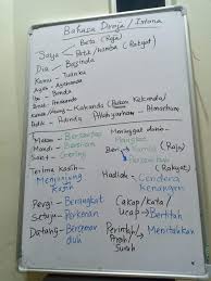Bahasa istana juga didefinisikan sebagai bahasa dalam, iaitu bahasa yang digunakan atau. Cendekia Bahasa Bahasa Istana