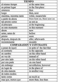 Palabras En Ingles Con Significado Aprende Ingles Pronunciacion Clases De I Palabras Basicas En Ingles Vocabulario Ingles Espanol Como Aprender Ingles Basico