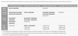 android screen sizes stack overflow