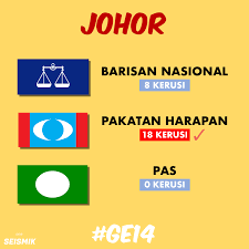 It is not official and can not be used for other claims. Kemenangan Bersejarah Keputusan Penuh 222 Kerusi Parlimen Pru14 Di Seluruh Malaysia
