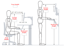 Why All Event Planners Need A Standing Desk Desk Dimensions Standing Desk Ergonomics Desk Height