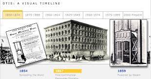 March 23, 1857: Mr. Otis Gives You A Lift | Wired
