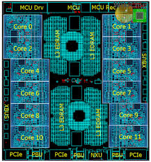 ibm introduces next gen z mainframe the z15 wider cores