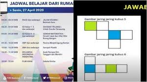 Jawaban Dan Soal Kelas 4 6 Sd Belajar Di Rumah Bersama Tvri Senin 27 April Materi Gemar Matematika Tribunnewsmaker Com