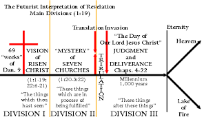 Ancientpath Net Masons Notes Revelation Part 2 Of 4
