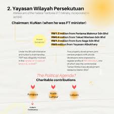Maybe you would like to learn more about one of these? C4 Center On Twitter Former Federal Territories Minister Datuk Seri Tengku Adnan Tengku Mansor Allegedly Abused His Power By Transfering Publicly Owned Lands To The Foundation He Chaired Read The Report Here