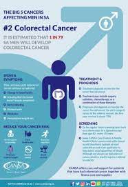 Know your body and, if you have any concerns, see your gp. Symptoms Of Colorectal Cancer Dr Gert Du Toit Specialist Surgeon