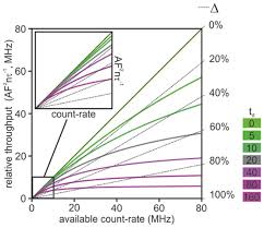 I love the trigonometry pile up. Fast Single Cell Biochemistry Theory Open Source Microscopy And Applications Abstract Europe Pmc