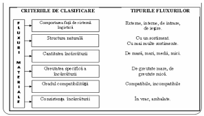 Alertele sunt emailuri care se trimit gratuit in fuctie de preferintele tale. Fluxurile Materiale Ca Categorie A Logisticii