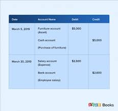 Accounting for business also means being responsible for adjustments and corrections. Journals And Ledgers In Bookkeeping Zoho Books