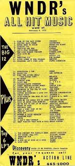 Wndr Syracuse Ny 1972 02 09 Radio Surveys In 2019 Music
