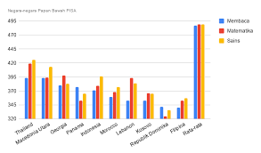Take a sneak peak at the movies coming out this week (8/12) simone biles is mental health #goals. Hasil Pisa 2018 Resmi Diumumkan Zenius Education