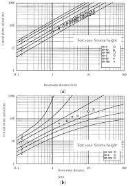 Atmosphere Free Full Text Validation Study For An