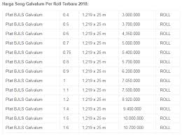 Kini hadir dengan harga yang s angat ringan bagi anda. Harga Galvalum Per Meter 2019 Jasa Baja Ringan Murah
