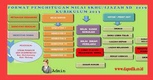 Maybe you would like to learn more about one of these? Skhu Tahun 2021 Kurikulum 2013 Dan Ktsp Sd Format Penghitungan Skhu Ijasa Sd 2021 Dapodik Co Id